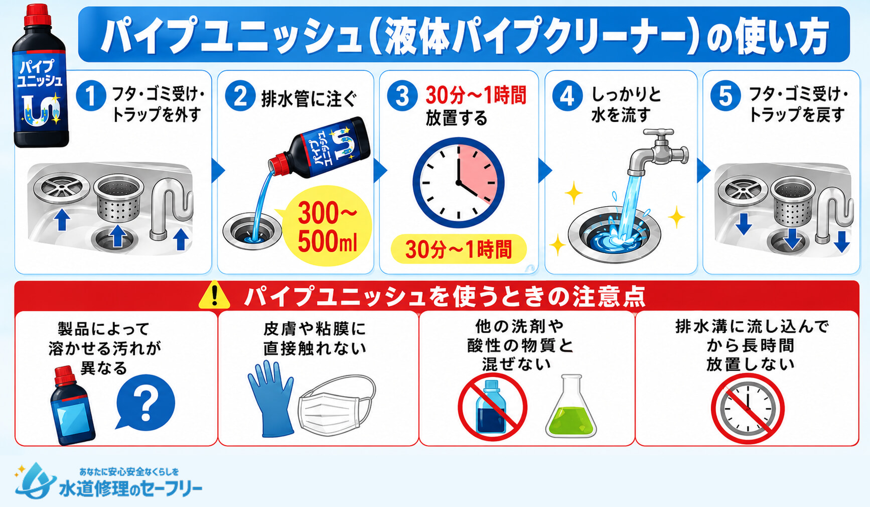パイプユニッシュを使って横向きキッチン排水溝のつまりを解消する方法を解説