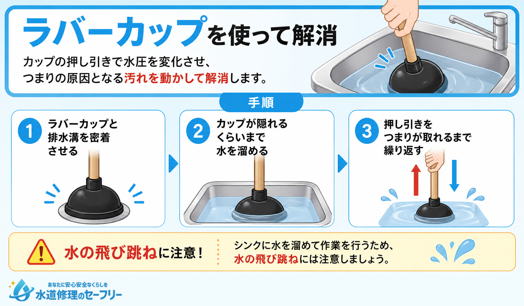 ラバーカップを使って排水溝のつまりを解消する方法を紹介