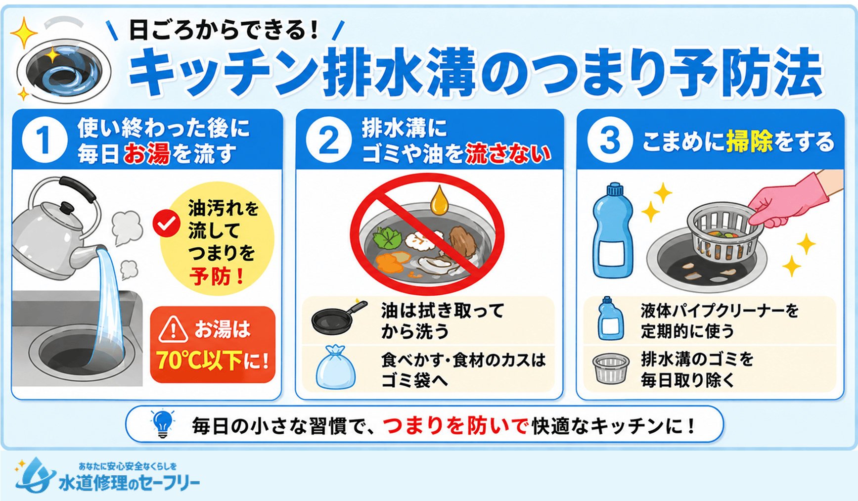 日頃からできる、キッチン排水溝のつまり予防法を3つ紹介