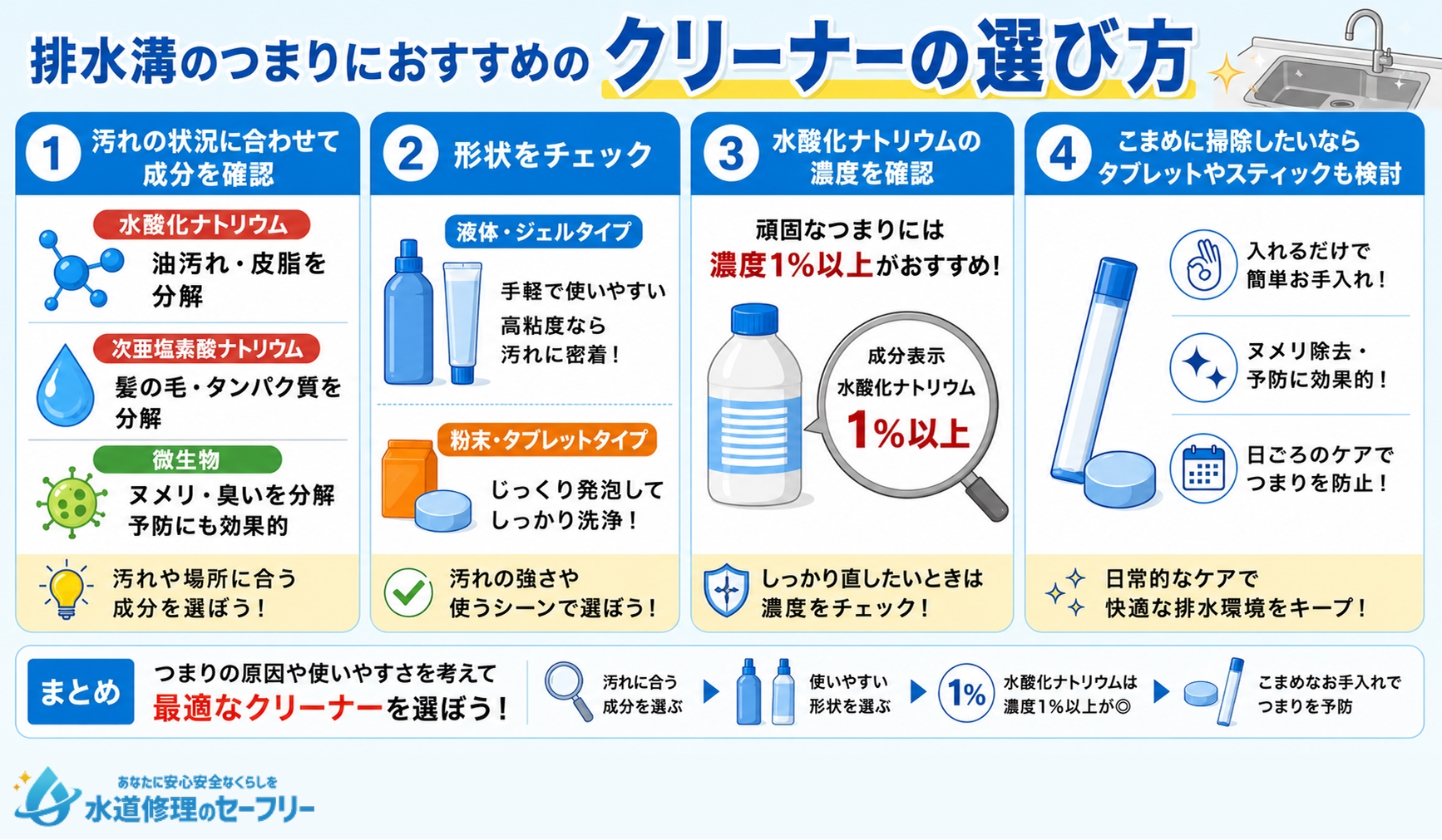 排水溝のつまりにおすすめのクリーナーの選び方について解説
