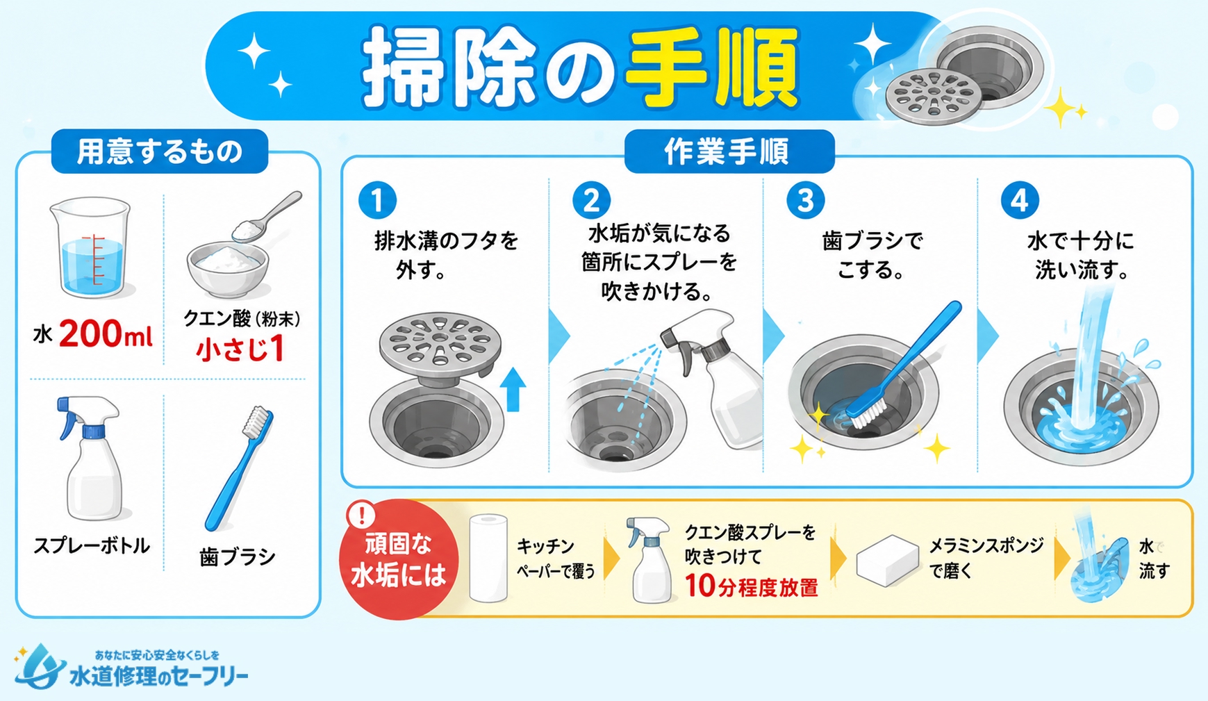 クエン酸スプレーを使って掃除する手順を解説