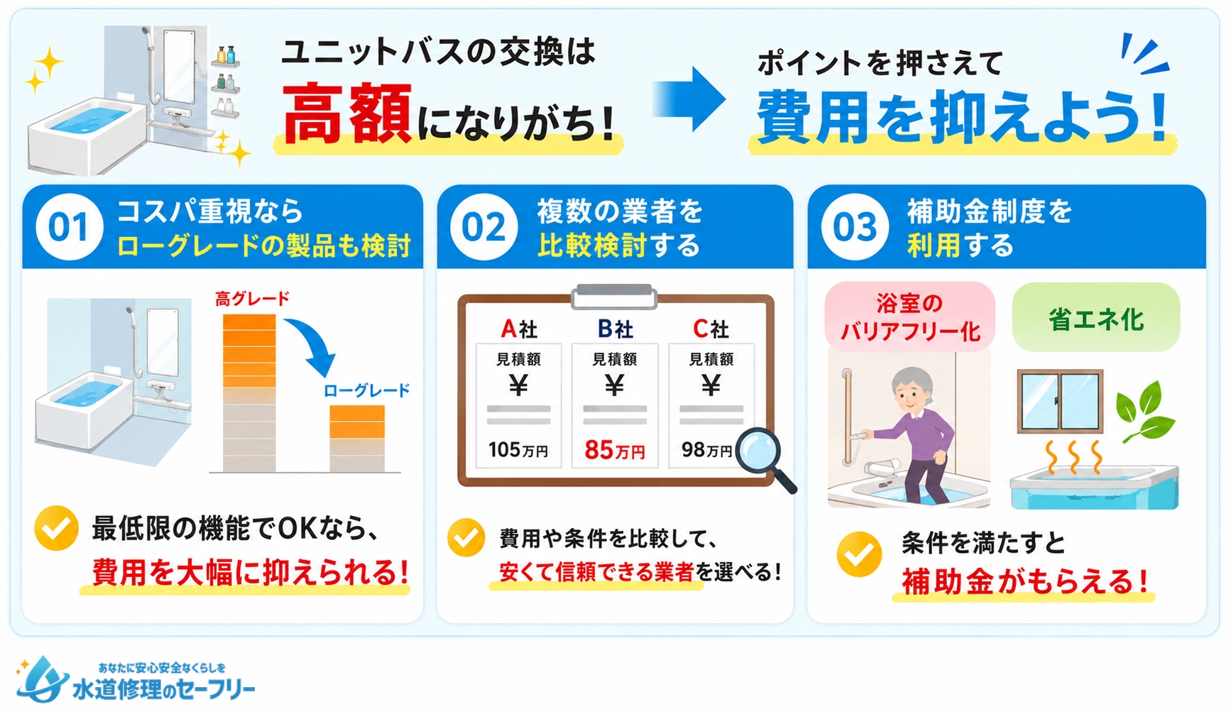 ユニットバスの交換費用を安く抑えるコツを解説