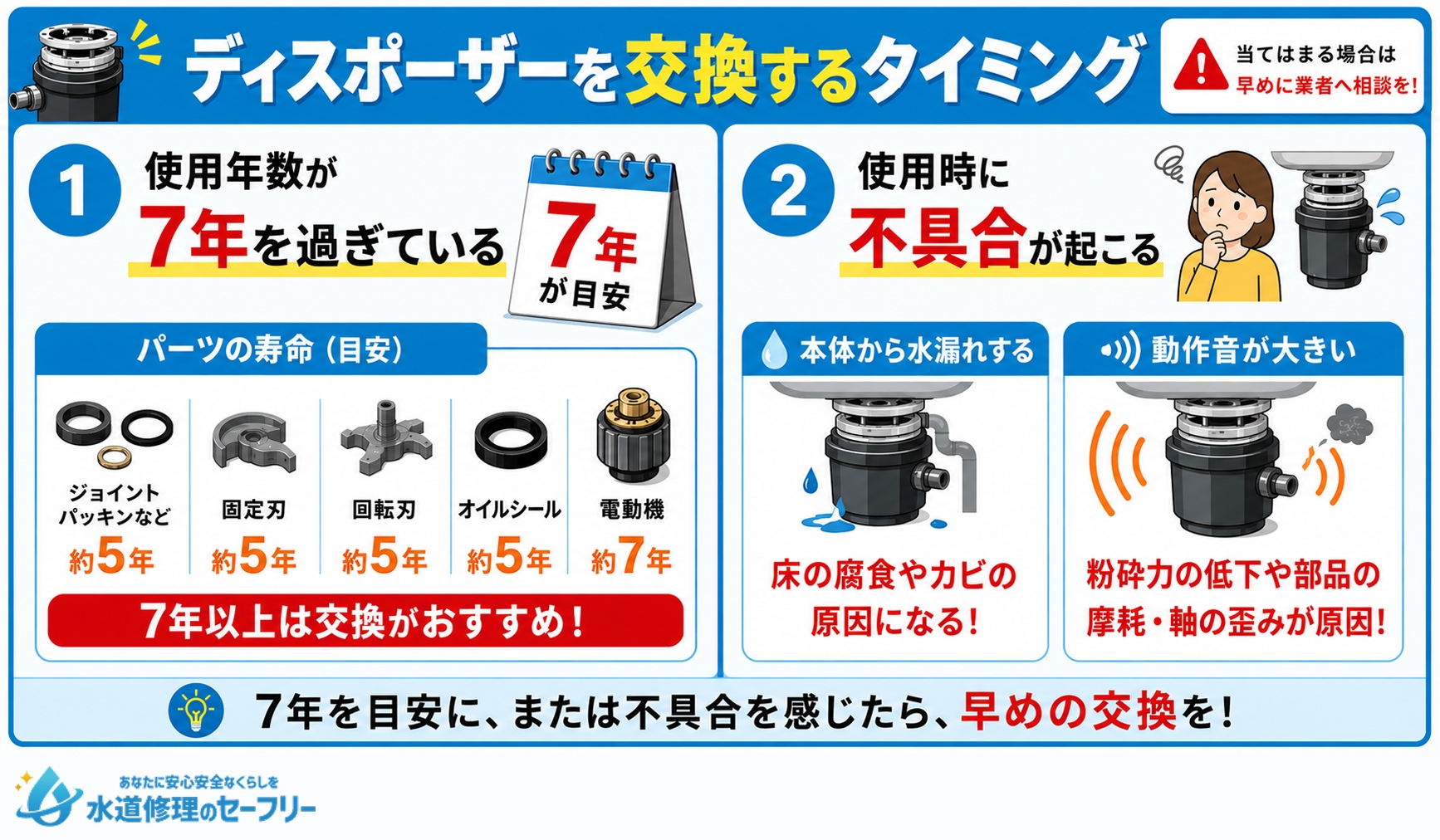 ディスポーザーを交換するタイミングはいつがいいか解説