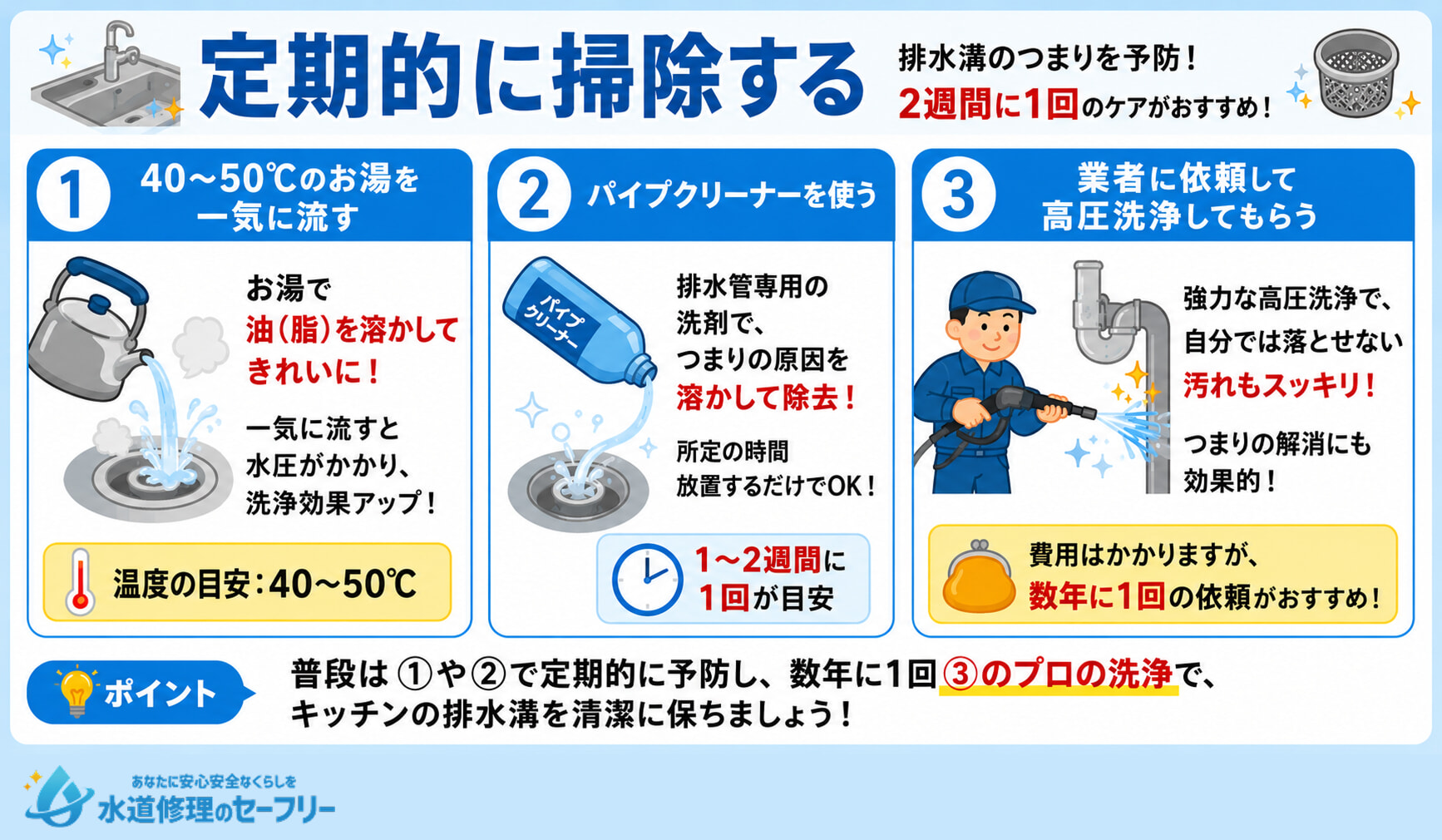 3つの方法で定期的に掃除することで排水溝のつまりを予防する方法を紹介