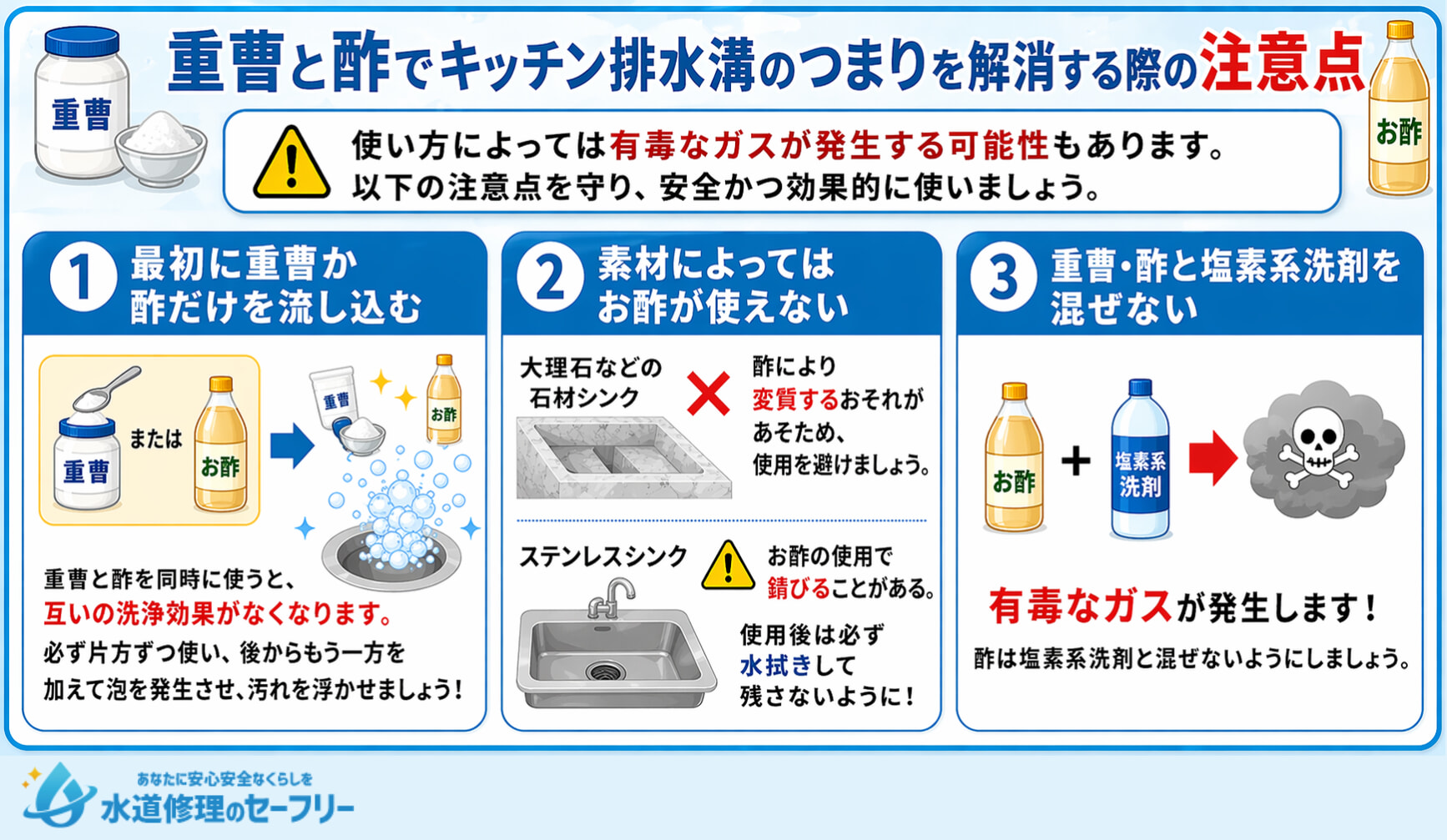重曹と酢でキッチン排水溝のつまりを解消する際の注意点を３つ解説