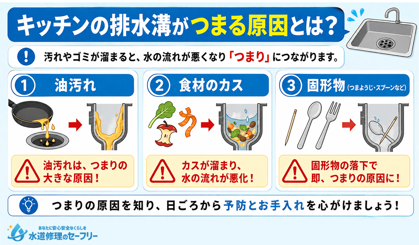 キッチンの排水溝がつまる原因が何か、3つ紹介!