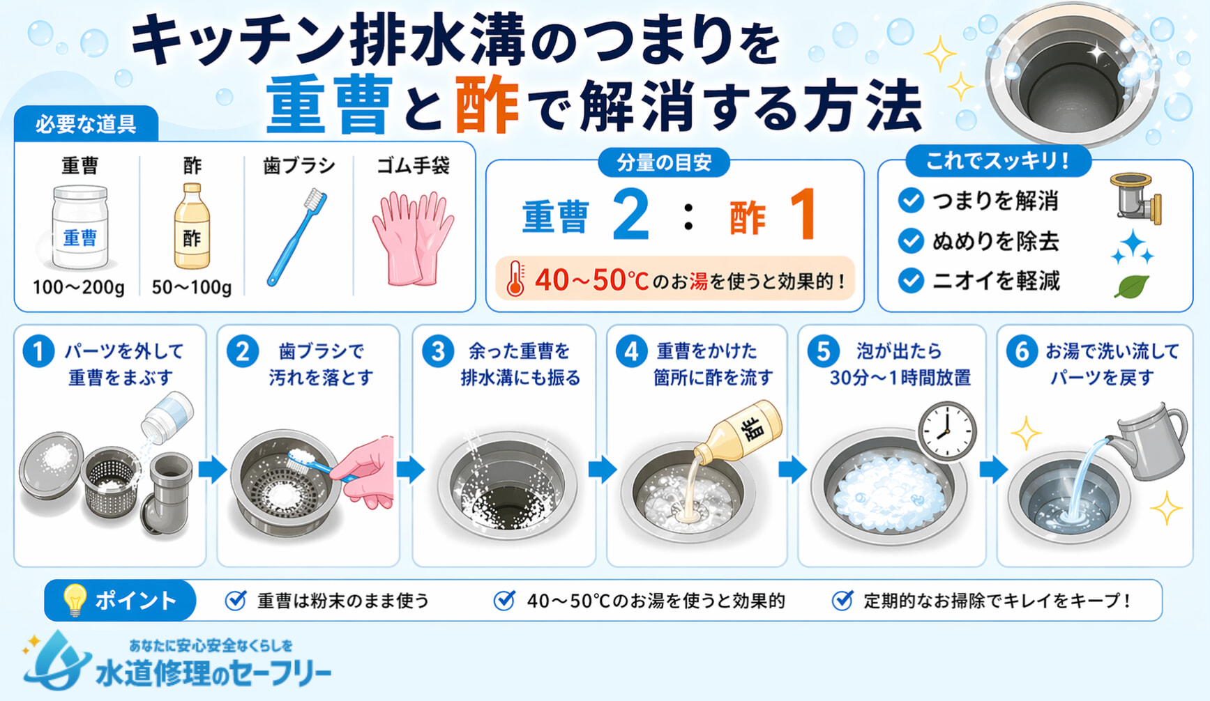 キッチン排水溝のつまりを重曹と酢で解消する方法を詳細に解説