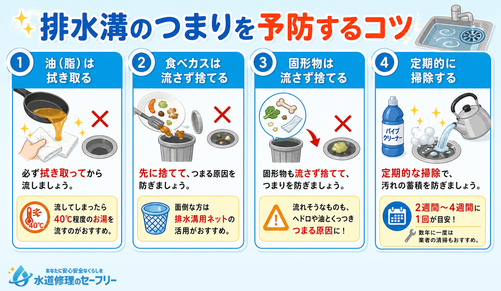 排水溝のつまりを予防するコツを4つ紹介