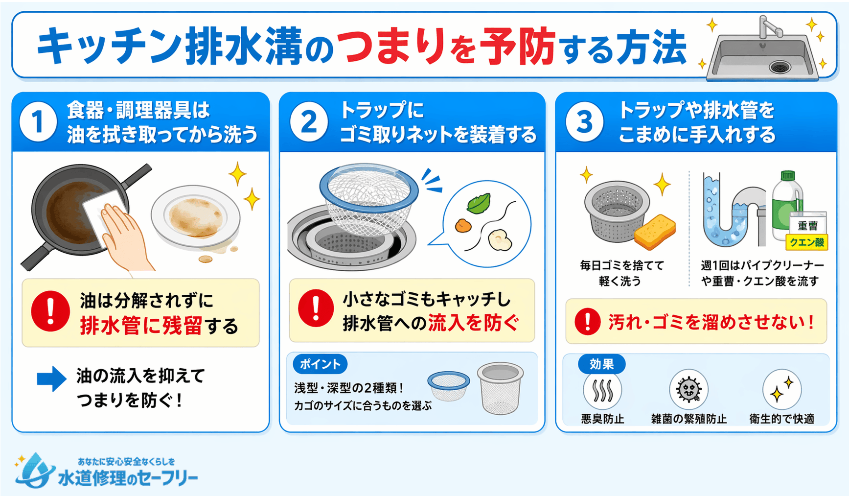 キッチン排水溝のつまりを予防する方法を解説