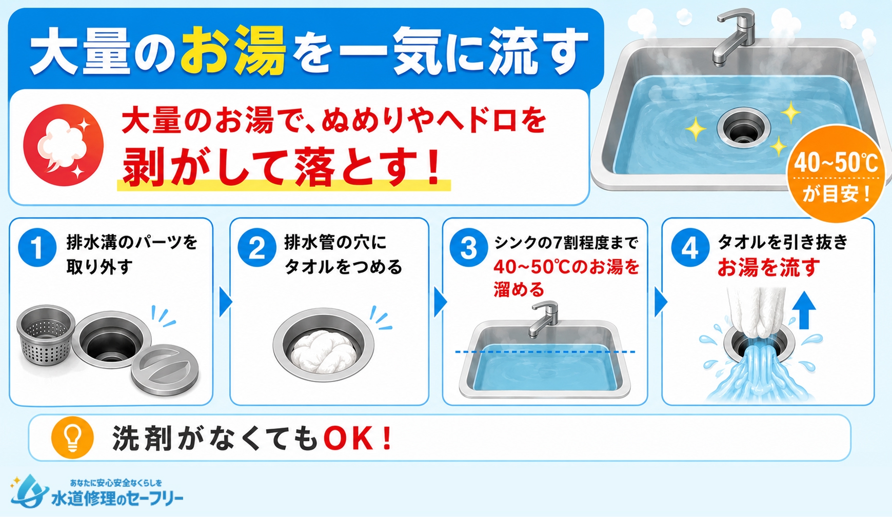 大量のお湯を一気に流して排水溝のぬめりやヘドロを落とす方法を解説