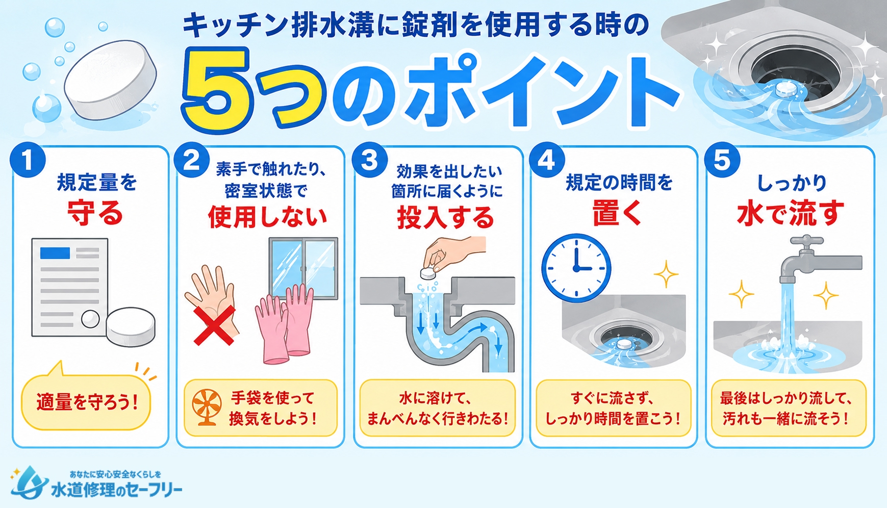 キッチン排水溝に錠剤を使用する時の5つのポイントを解説