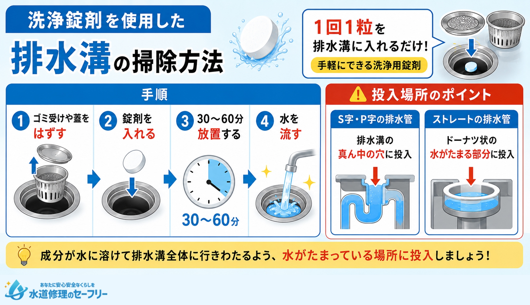 洗浄錠剤を使用した排水溝の掃除方法を解説