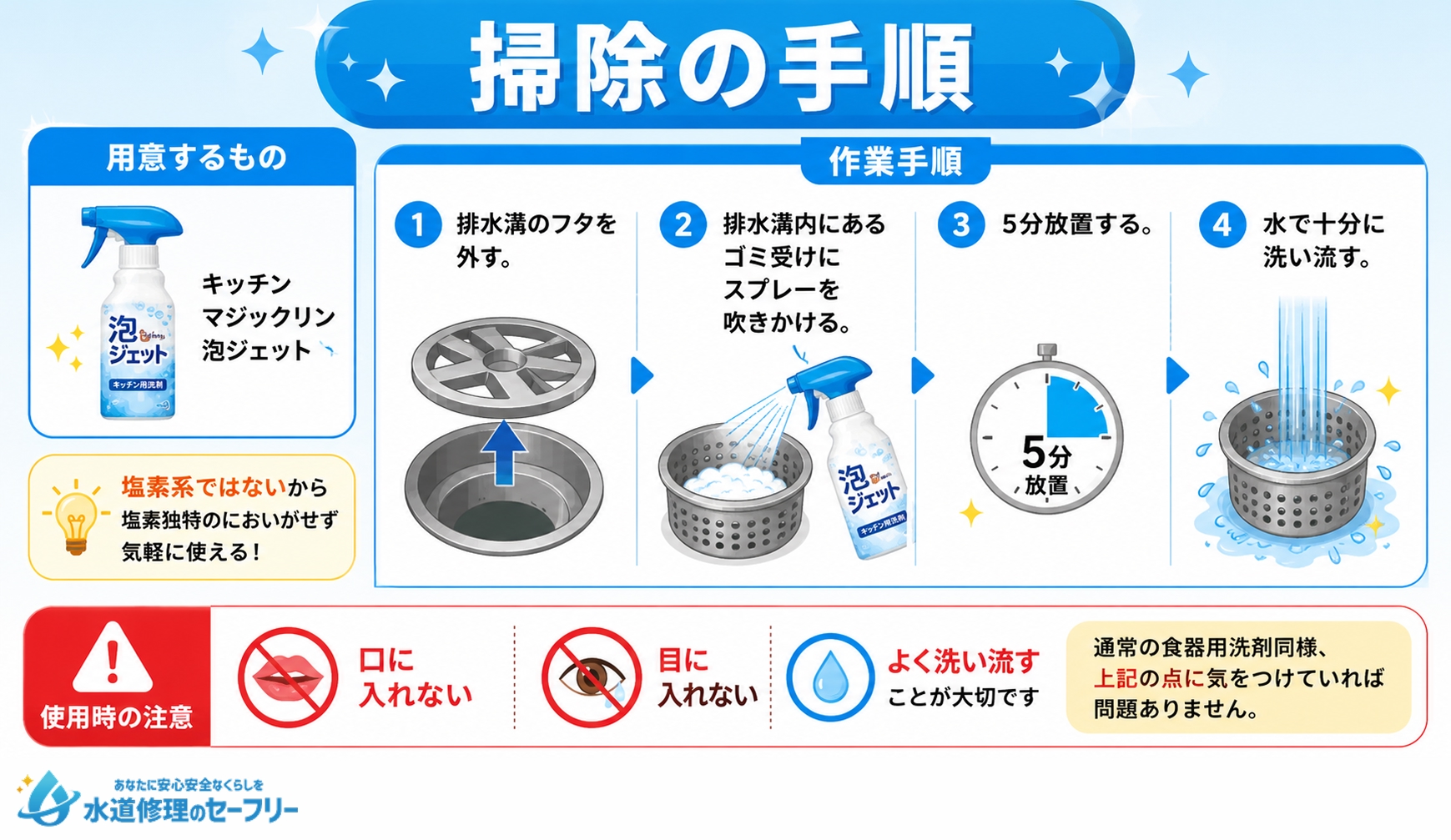 マジックリン泡ジェットを使って掃除する手順を解説