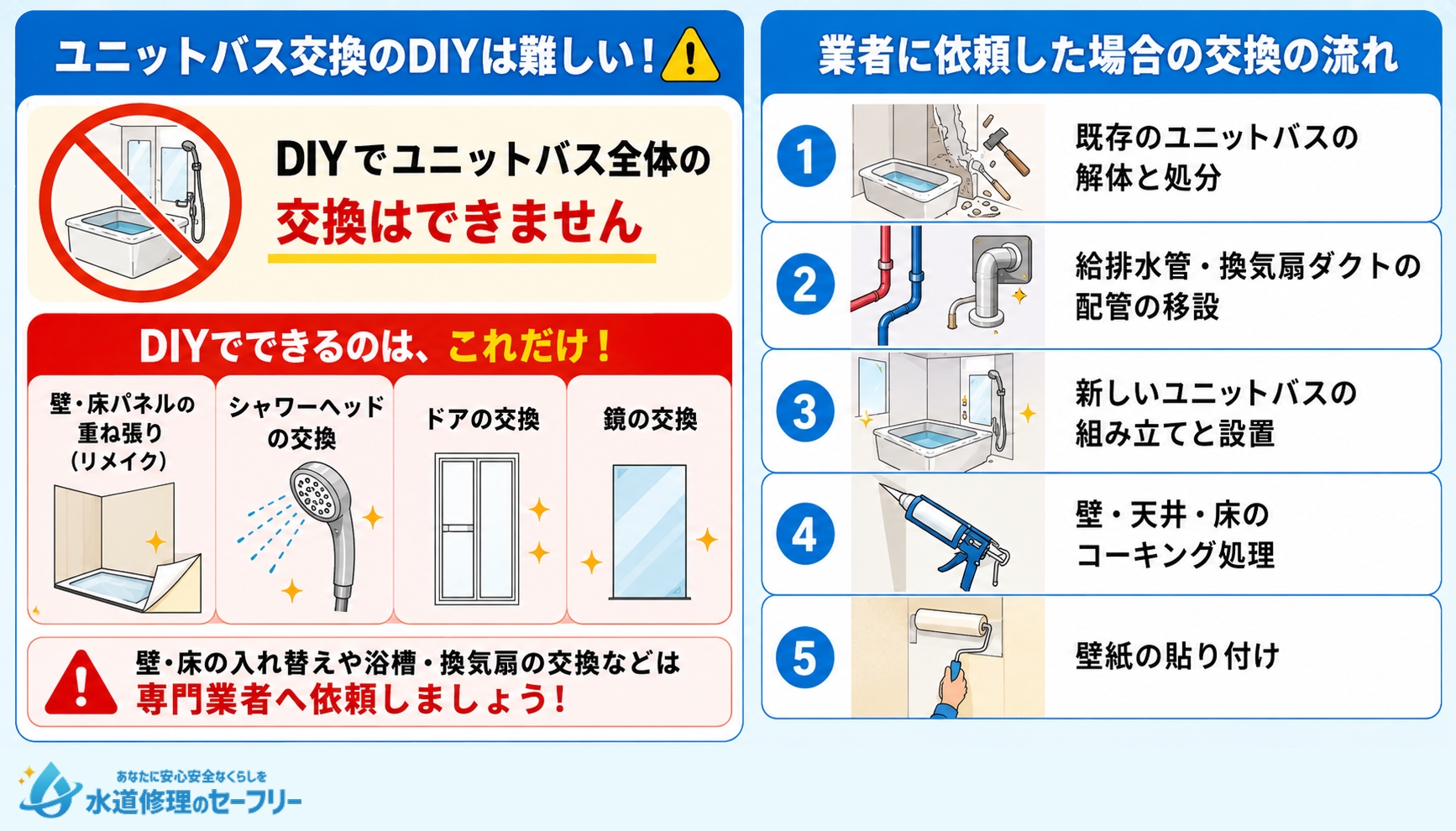 ユニットバスの交換方法について解説