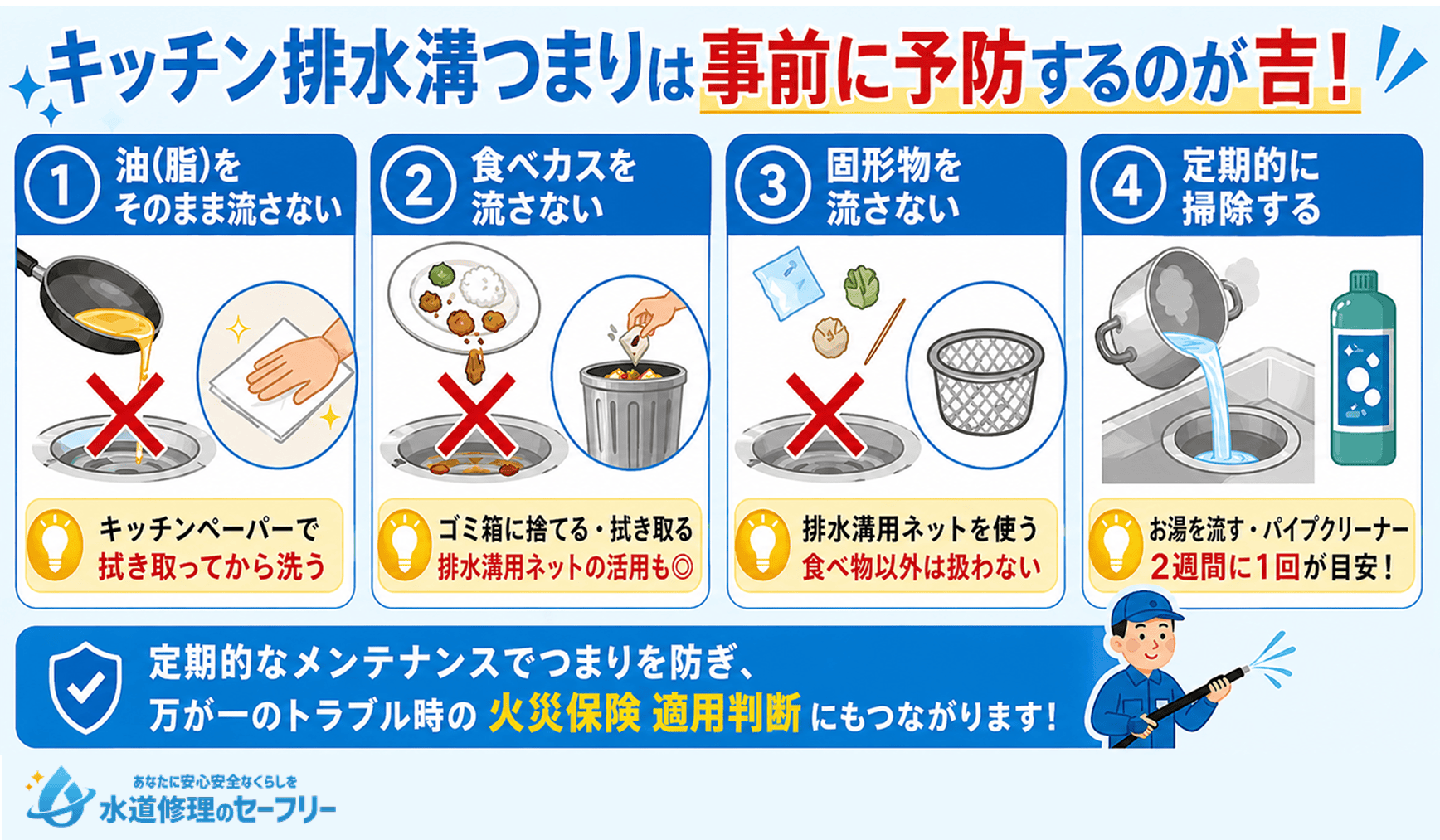 キッチン排水溝つまりを事前に予防する4つの方法を紹介