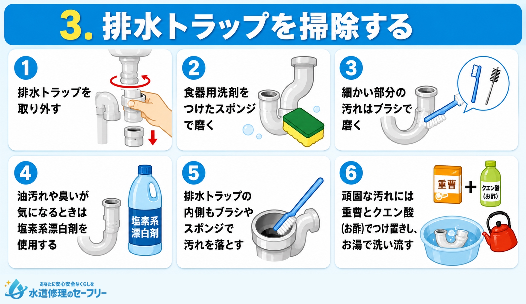 排水トラップを掃除する方法を解説