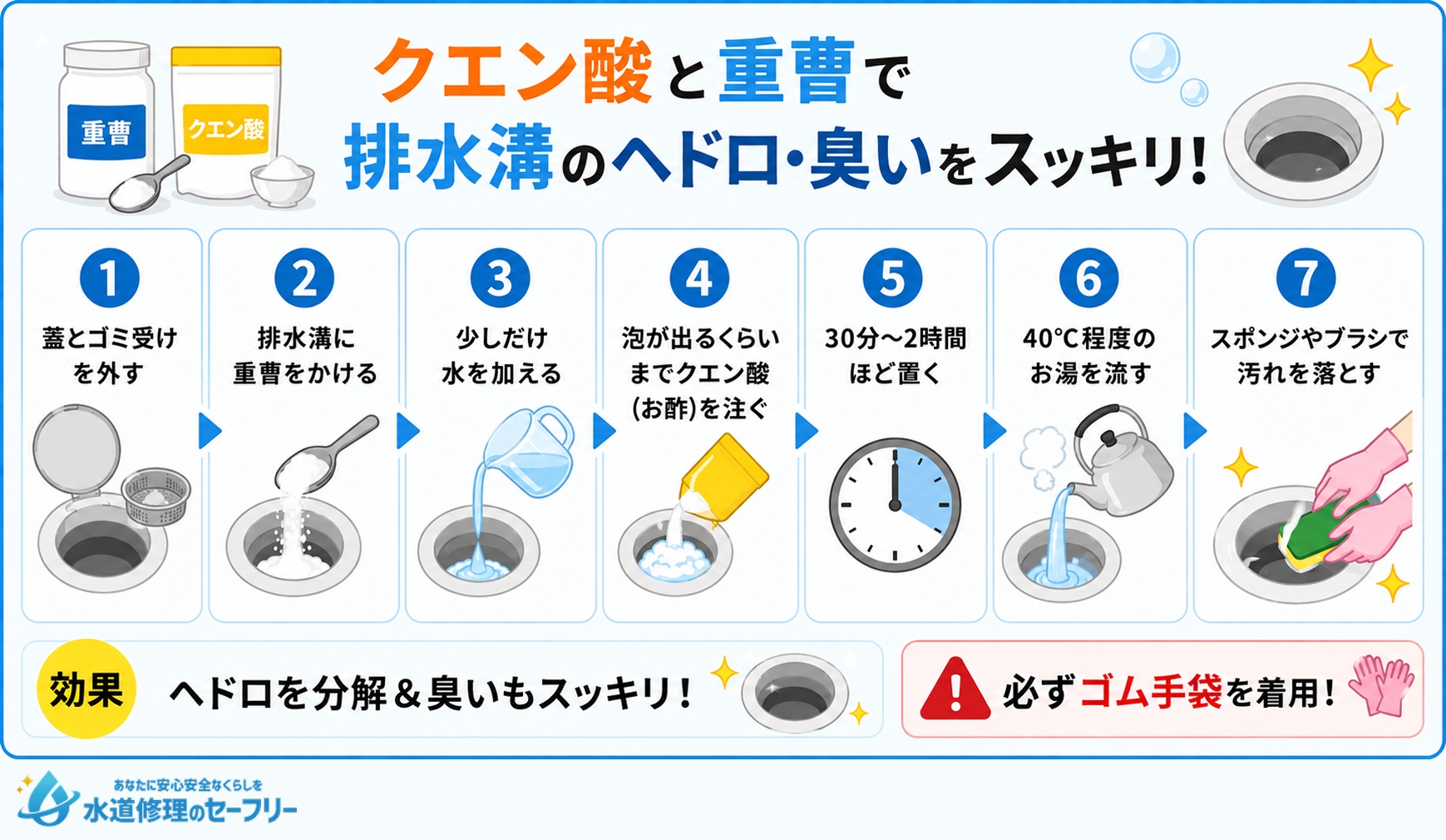 クエン酸と重曹で排水溝のヘドロ・臭いをスッキリさせる方法を解説