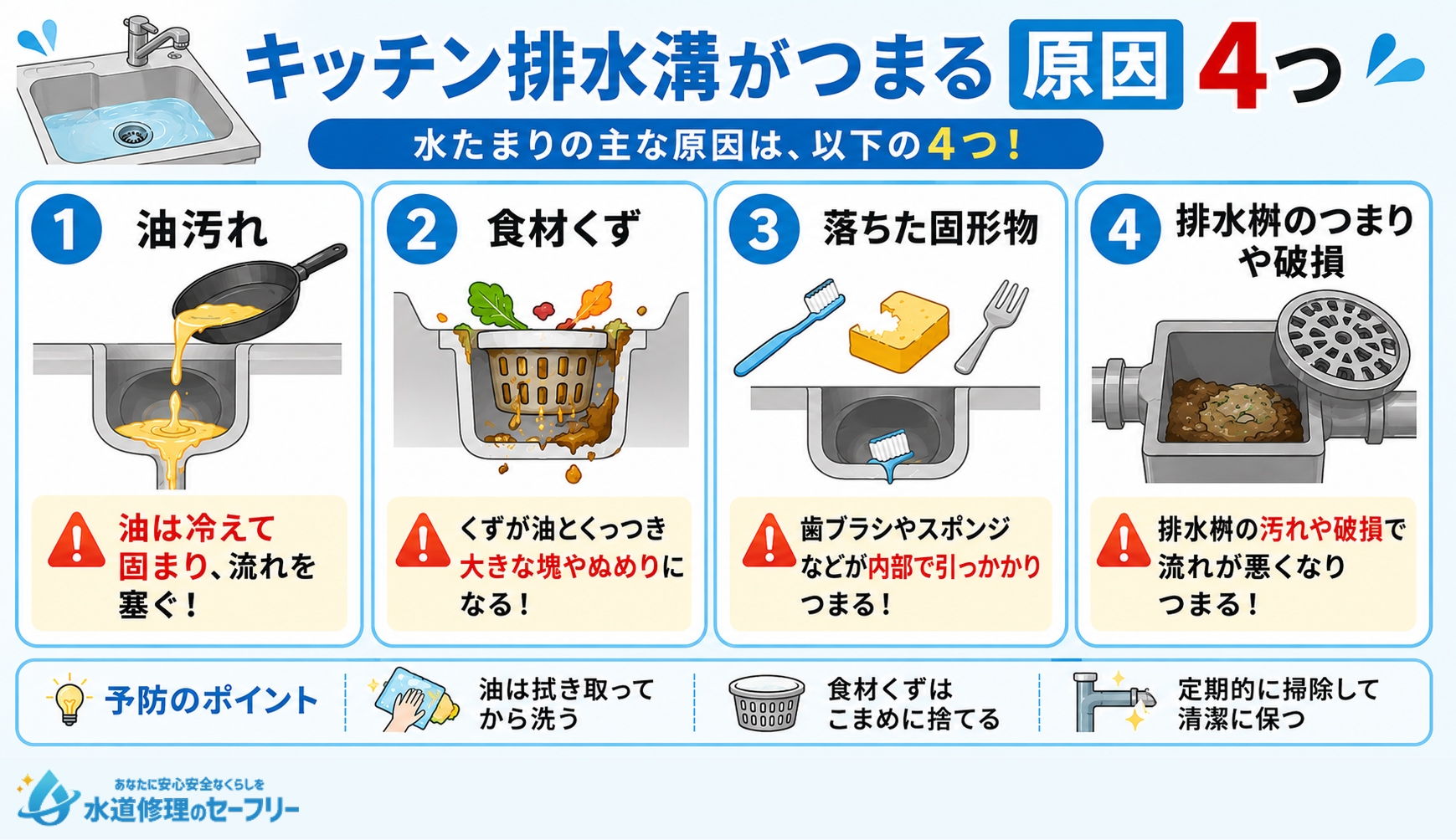 キッチン排水溝がつまる原因4つを紹介