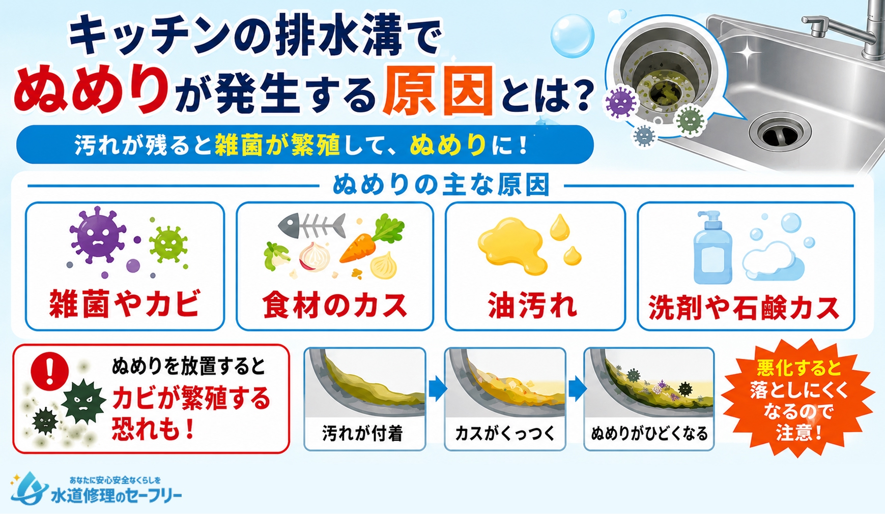 キッチンの排水溝でぬめりが発生する原因とは何か解説
