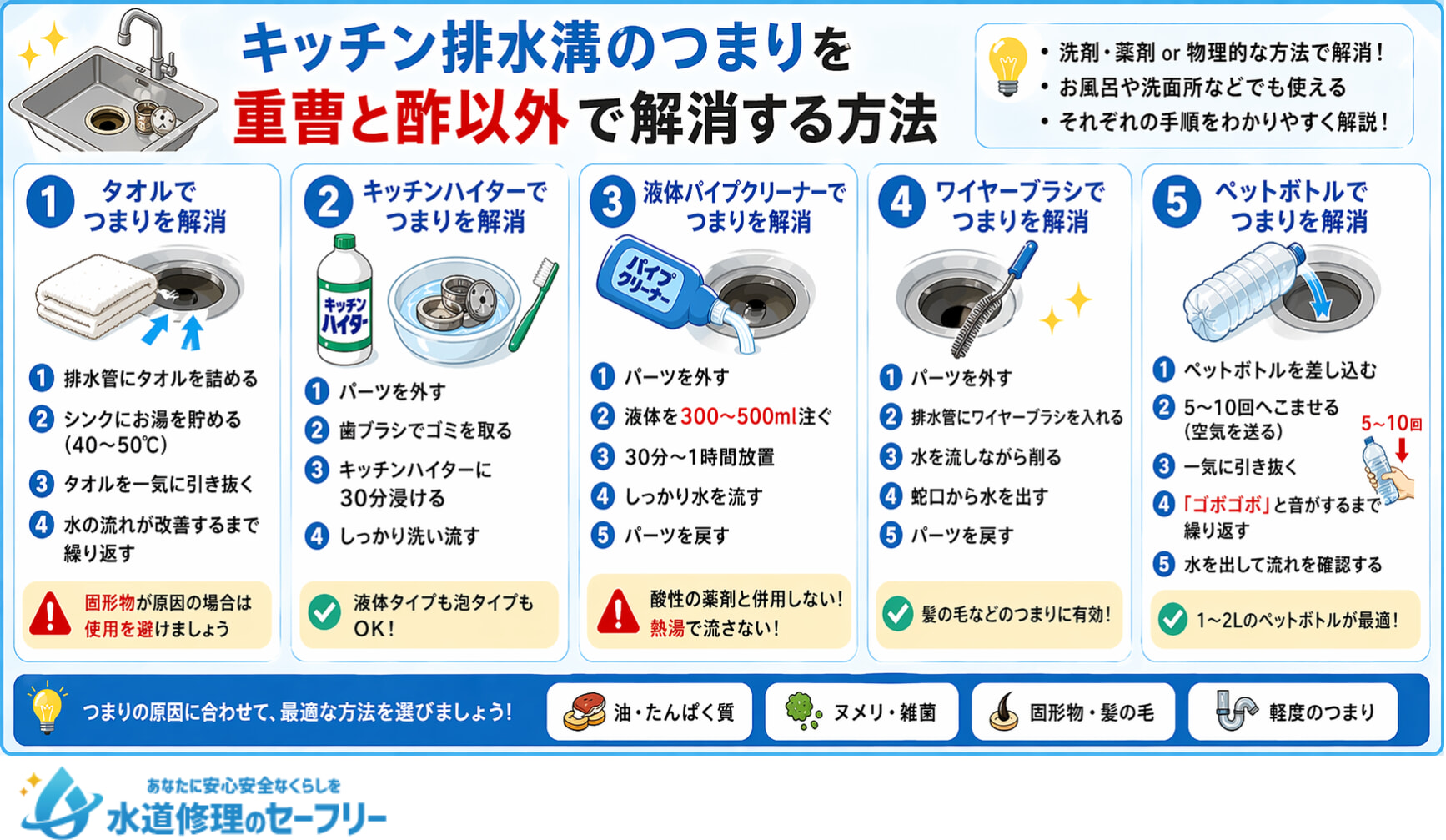 キッチン排水溝のつまりを重曹と酢以外で解消する方法を5つ紹介