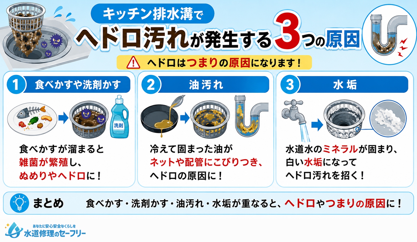 キッチン排水溝でヘドロ汚れが発生する3つの原因を解説