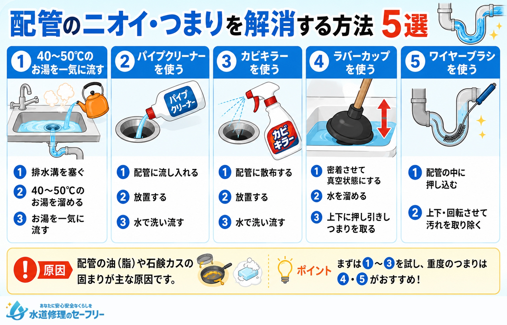 配管のニオイ・つまりを解消する方法5選を解説