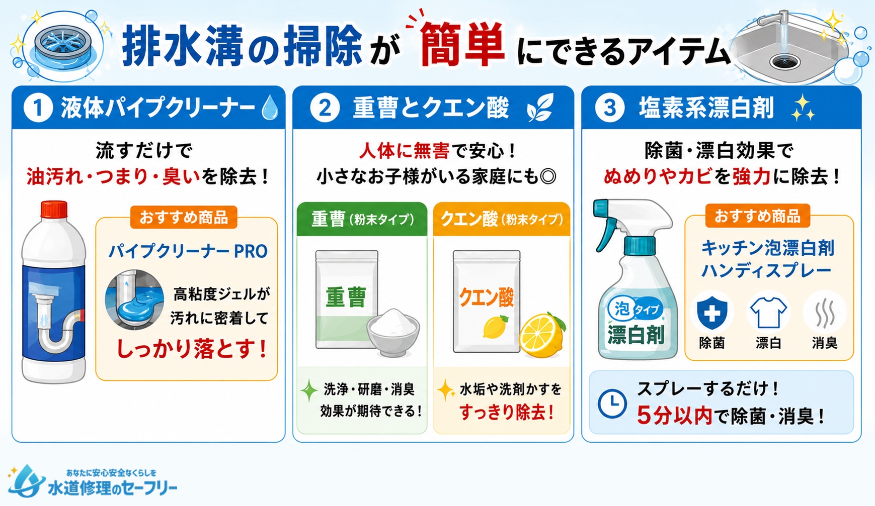 排水溝の掃除が簡単にできるアイテムを紹介