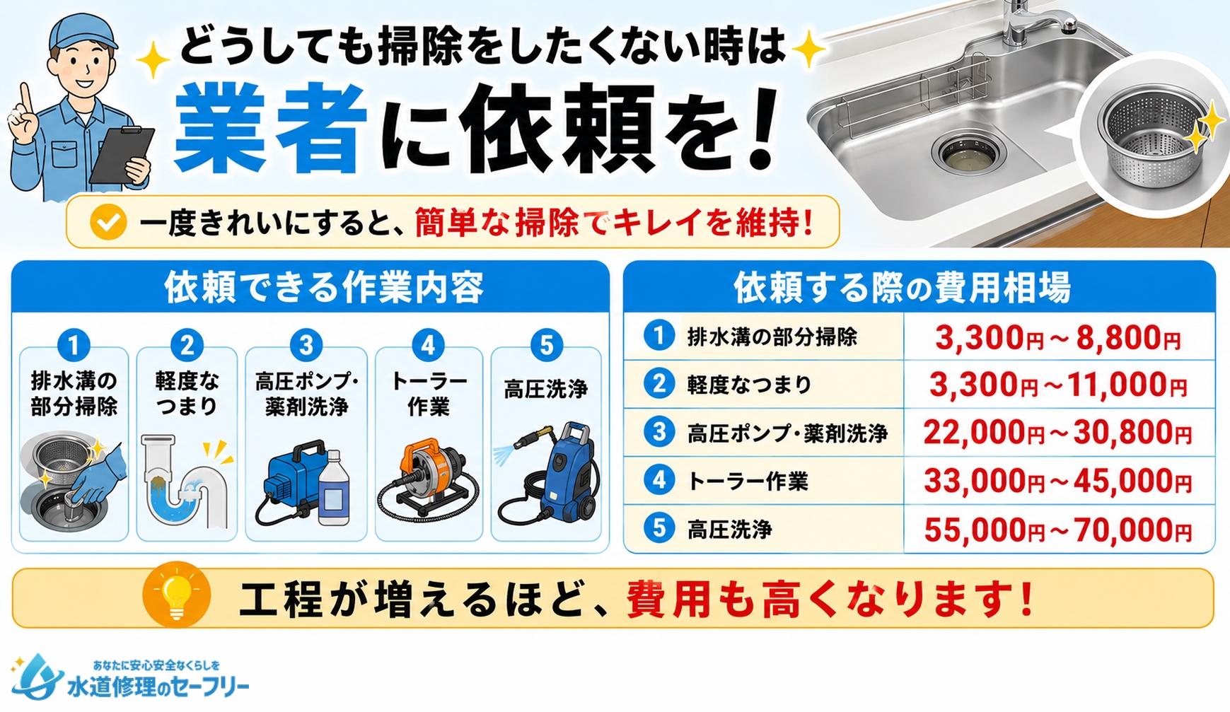 どうしても掃除をしたくない時は業者に依頼!作業内容や費用相場を解説