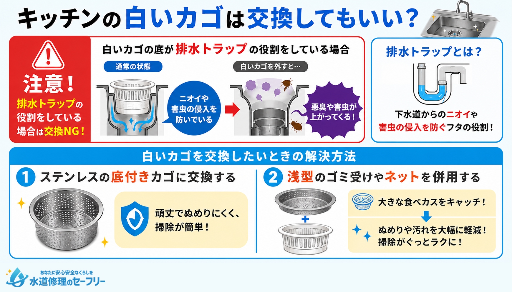 キッチンの白いカゴは交換してもいいか解説