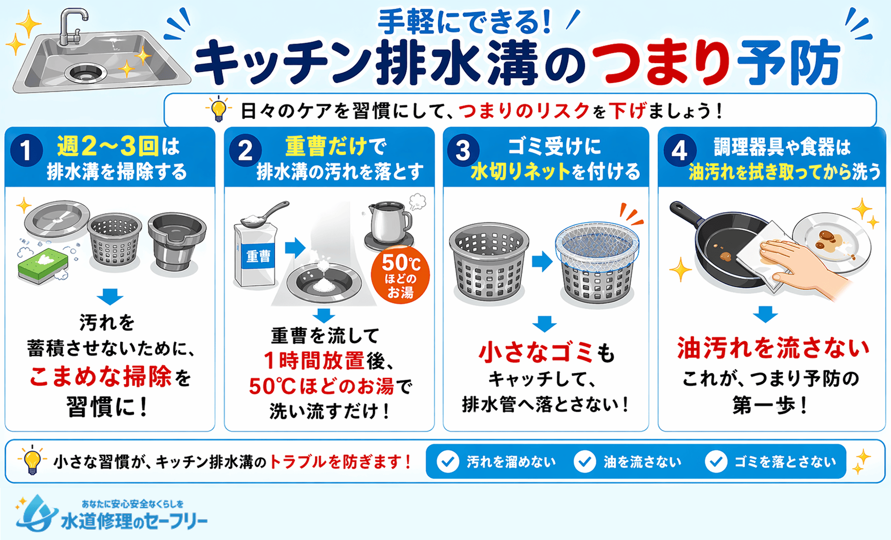 キッチン排水溝のつまり予防を4つ紹介