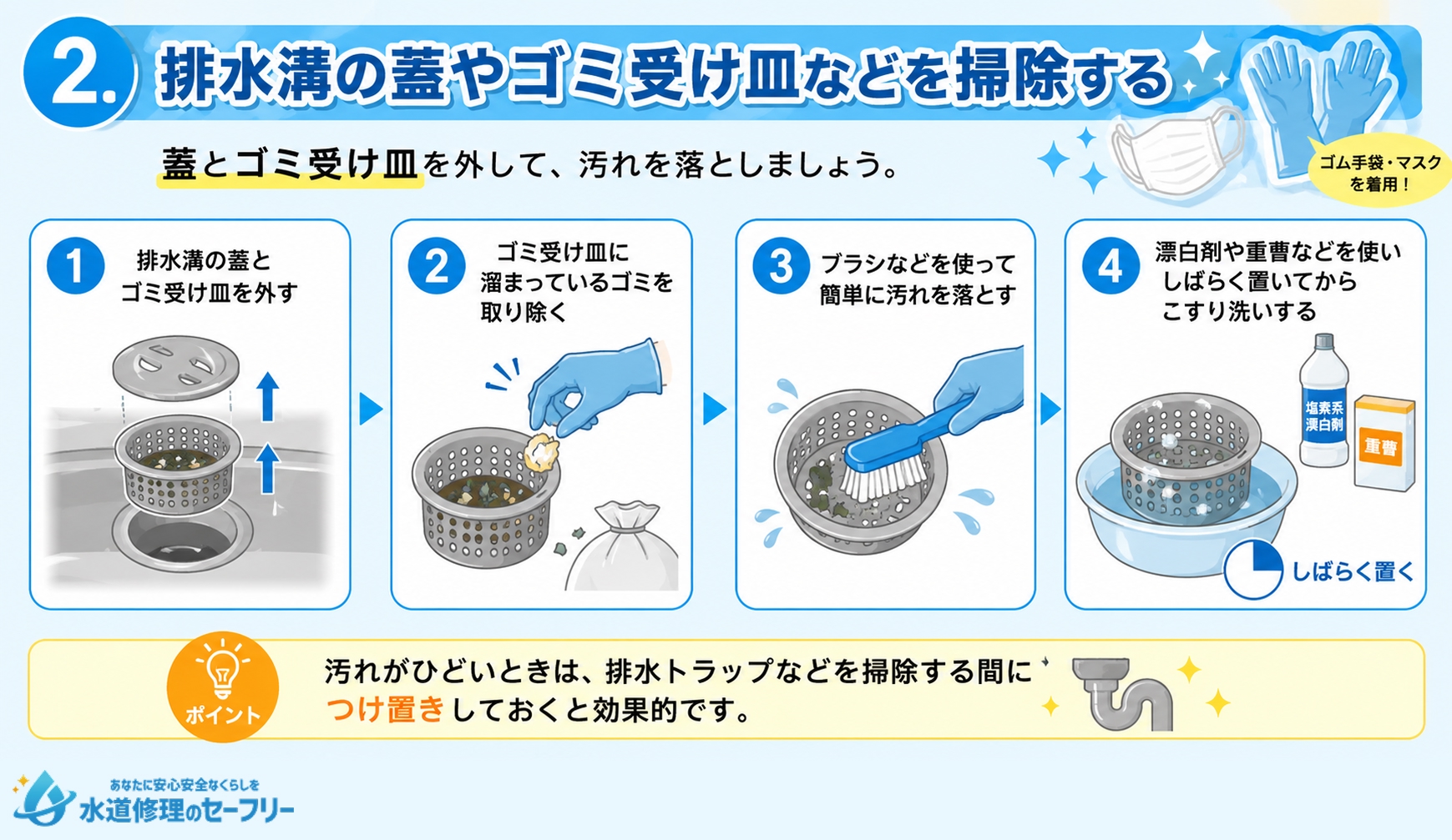排水溝の蓋やゴミ受け皿などを掃除する