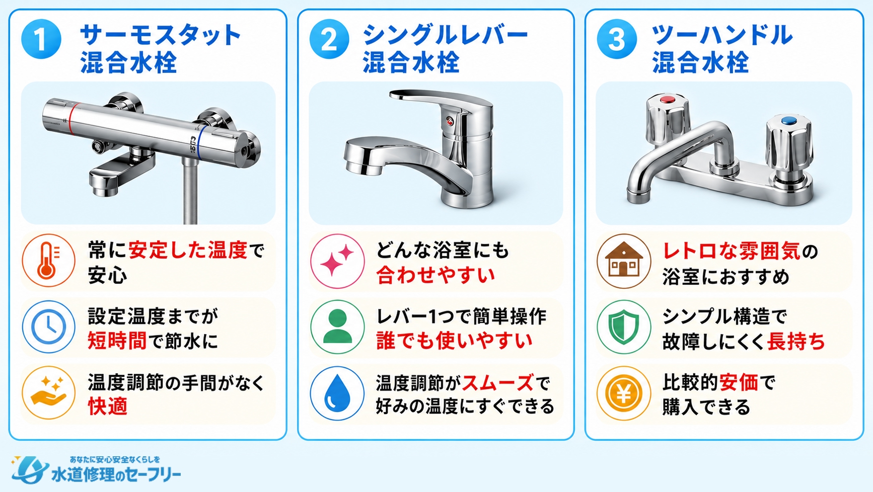 お風呂におすすめの蛇口の種類を解説
