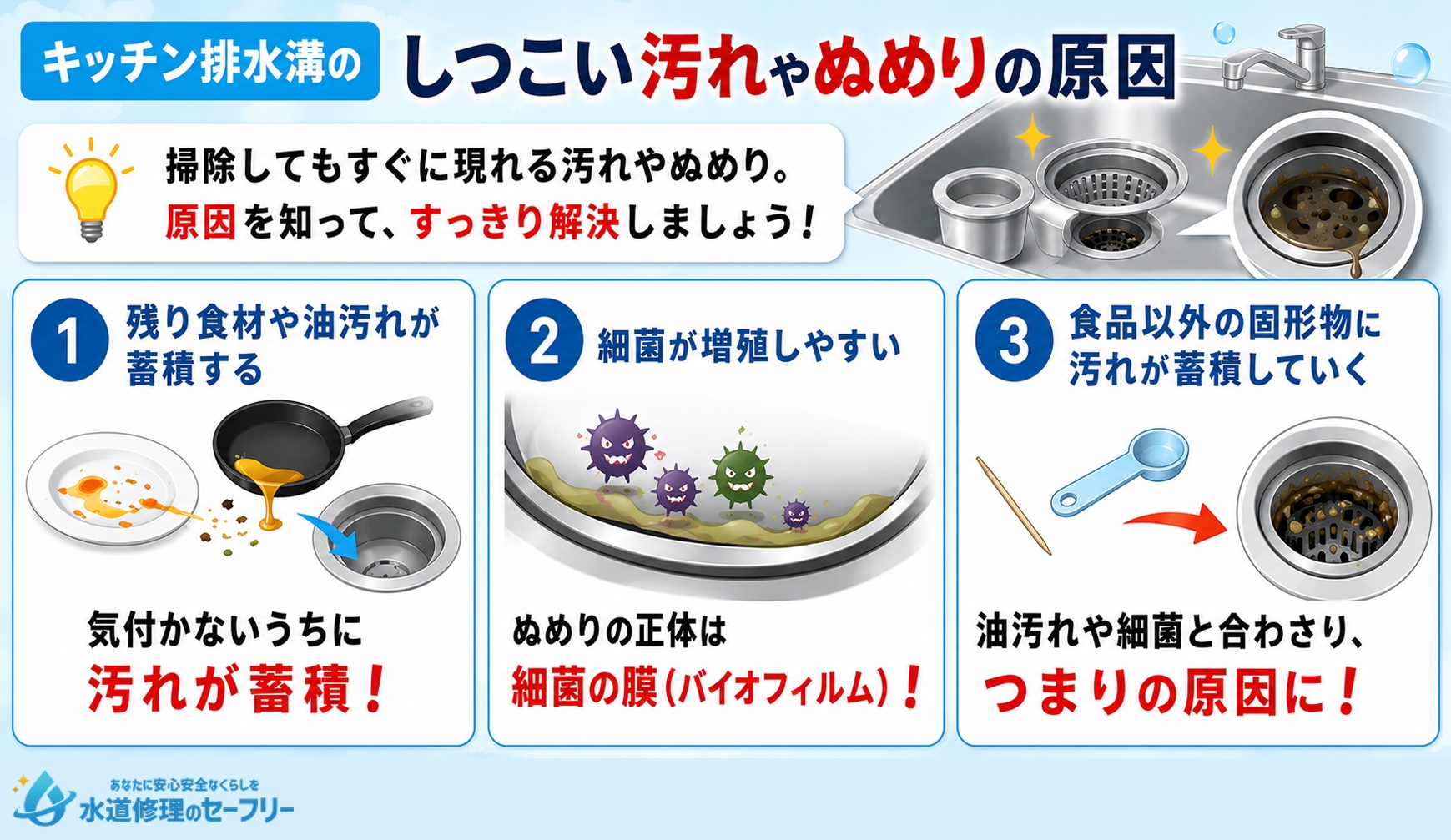 キッチン排水溝のしつこい汚れやぬめりの原因が何か解説
