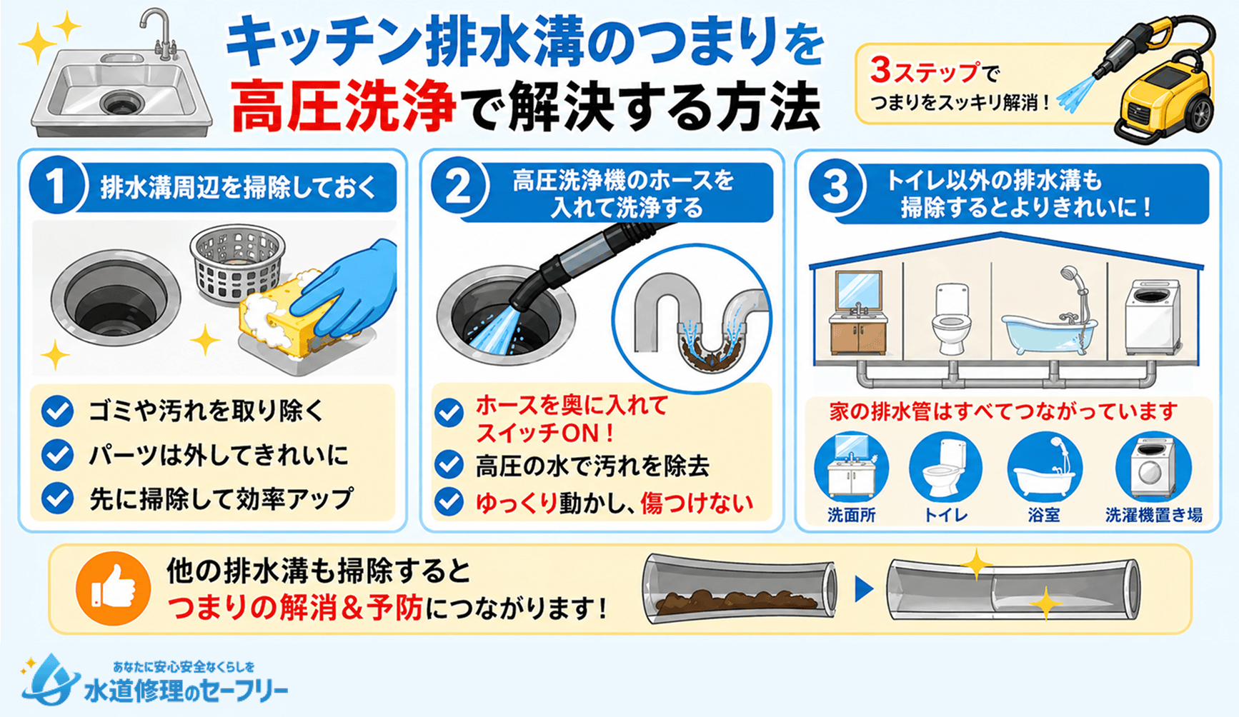 キッチン排水溝のつまりを高圧洗浄で解決する方法を3ステップで解説