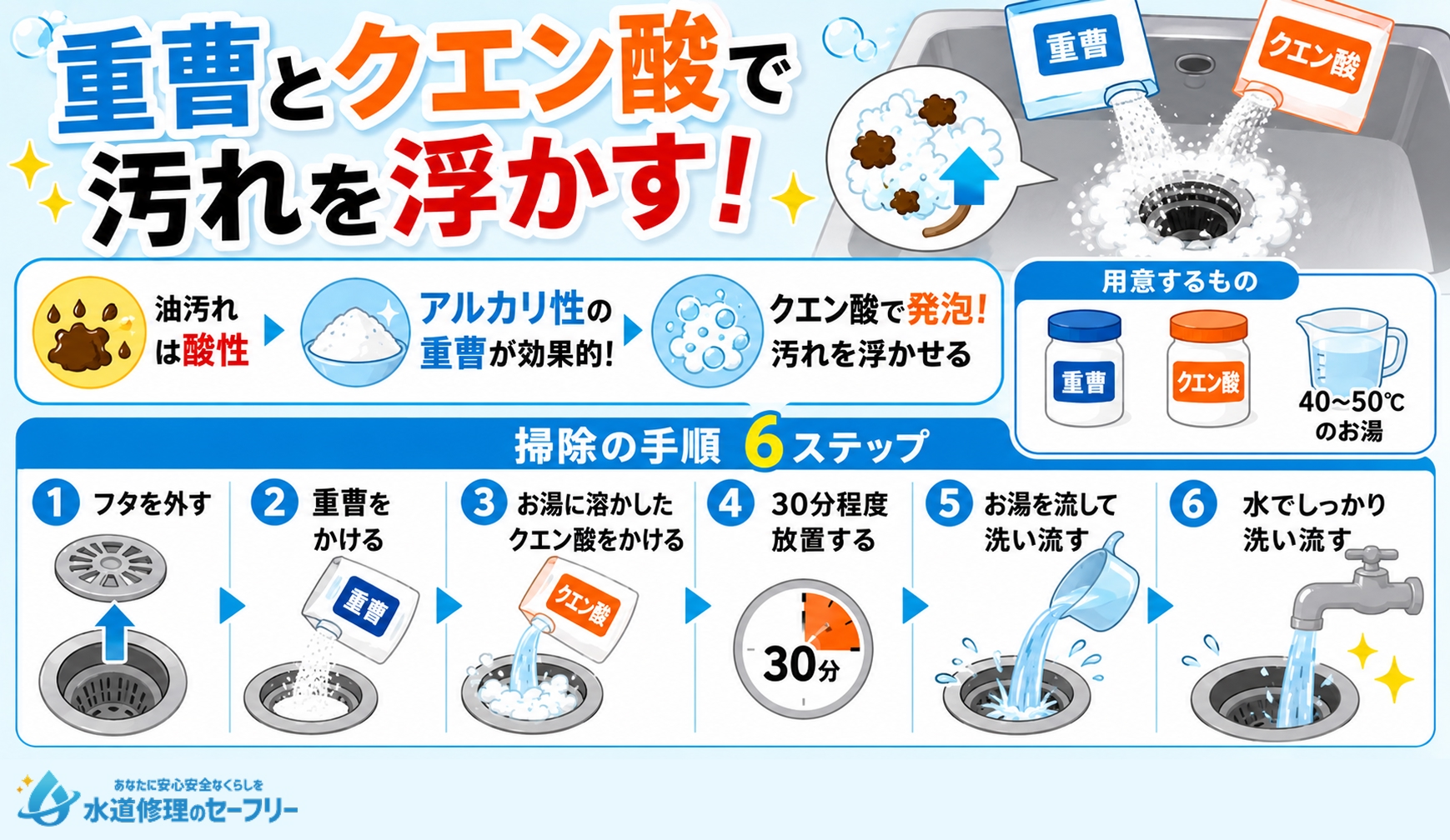 重曹とクエン酸で汚れを浮かす掃除のやり方を解説