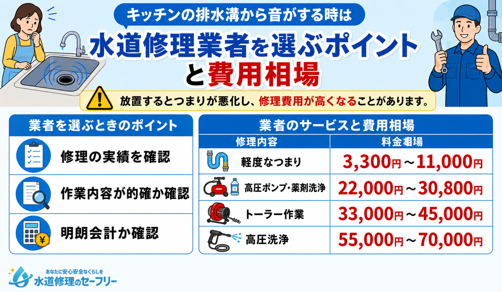 水道修理業者を選ぶポイントと費用相場を解説