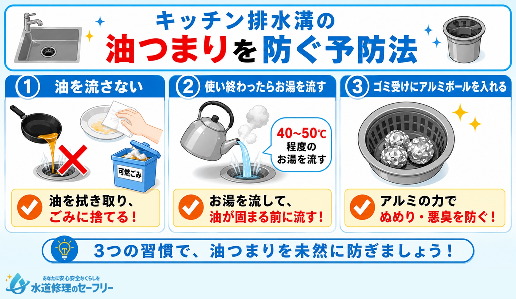 キッチン排水溝の油ゆまりを防ぐ予防法を紹介