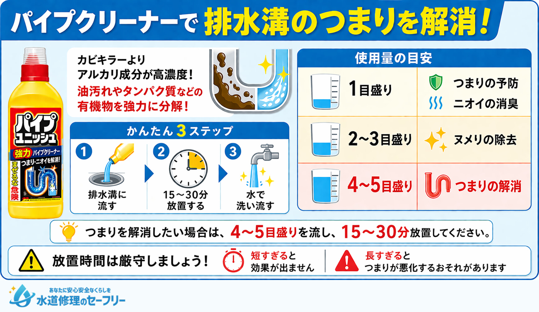 パイプクリーナーで排水溝のつまりを解消するやり方を紹介