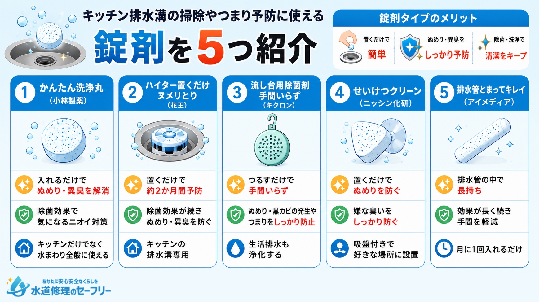 キッチン排水溝の掃除やつまり予防に使える錠剤5つ紹介