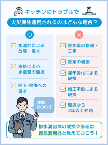 キッチンのトラブルで火災保険が適用されるのはどのような場合かを説明