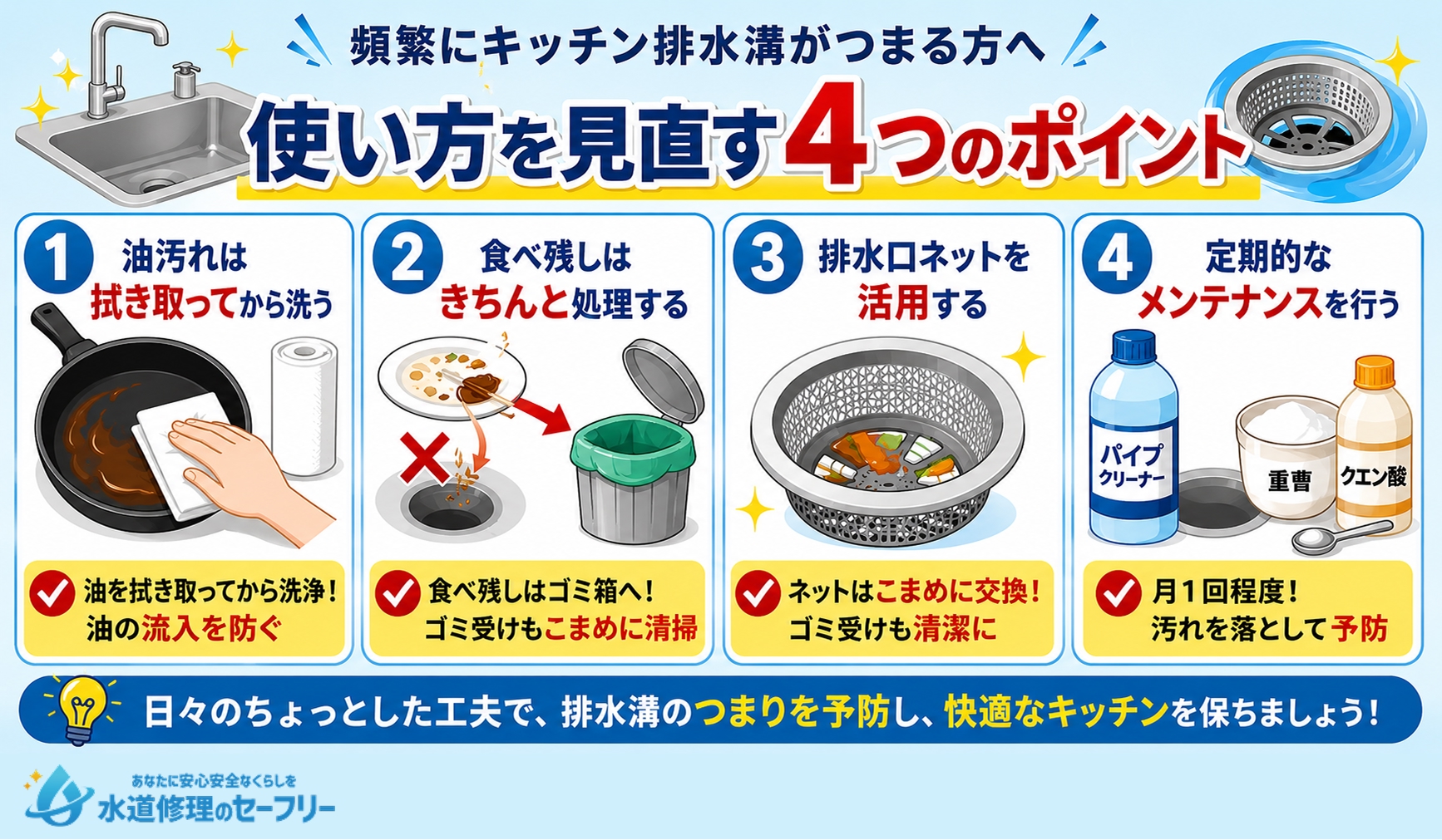 頻繁にキッチン排水溝がつまる方におすすめする使い方を見直す4つのポイントとは何か
