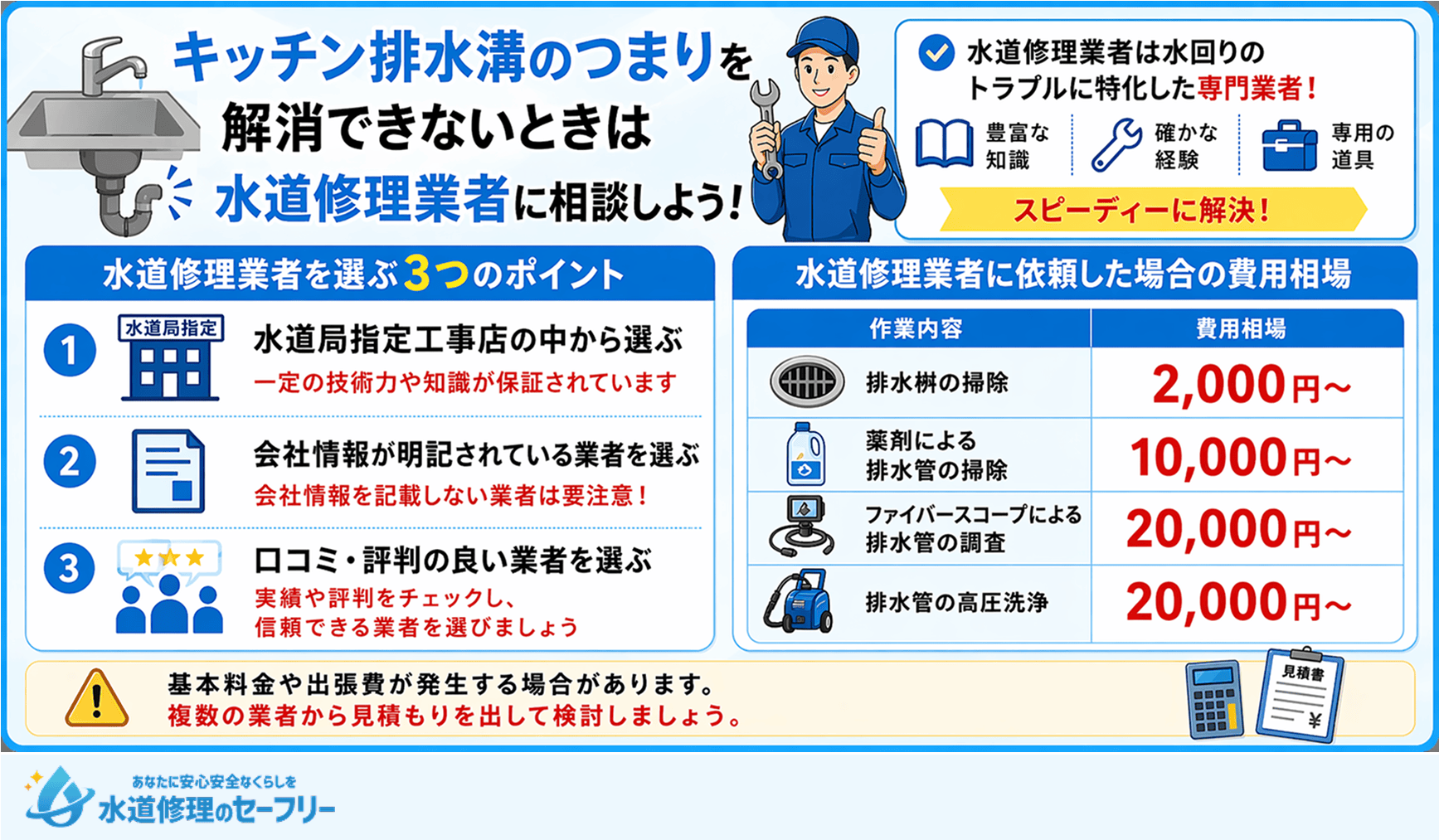 キッチン排水溝のつまりを解消できないときは水道修理業者に相談するのがおすすめ!選ぶポイントと費用相場を解説