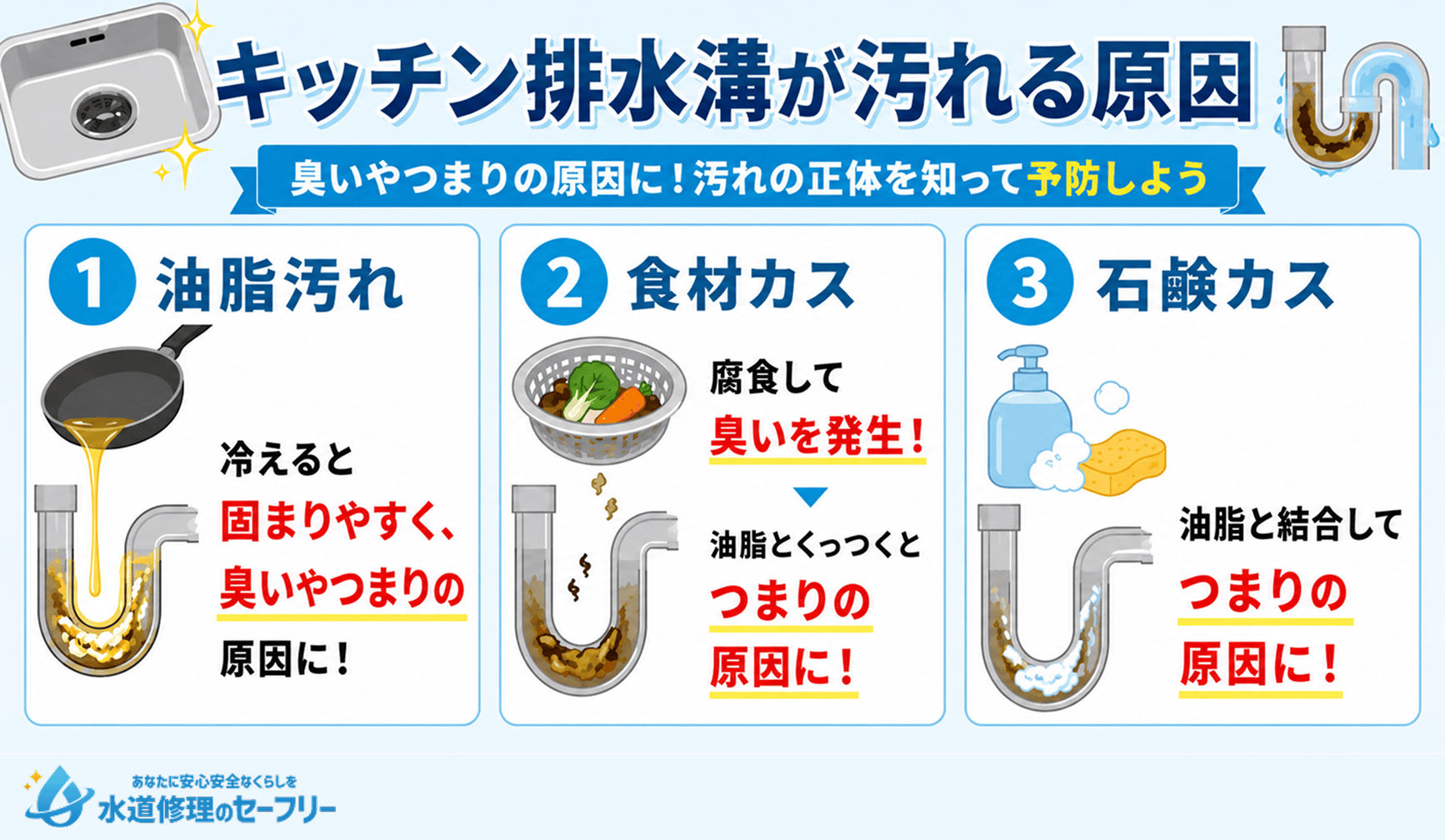 キッチン排水溝が汚れる原因を3つ紹介!