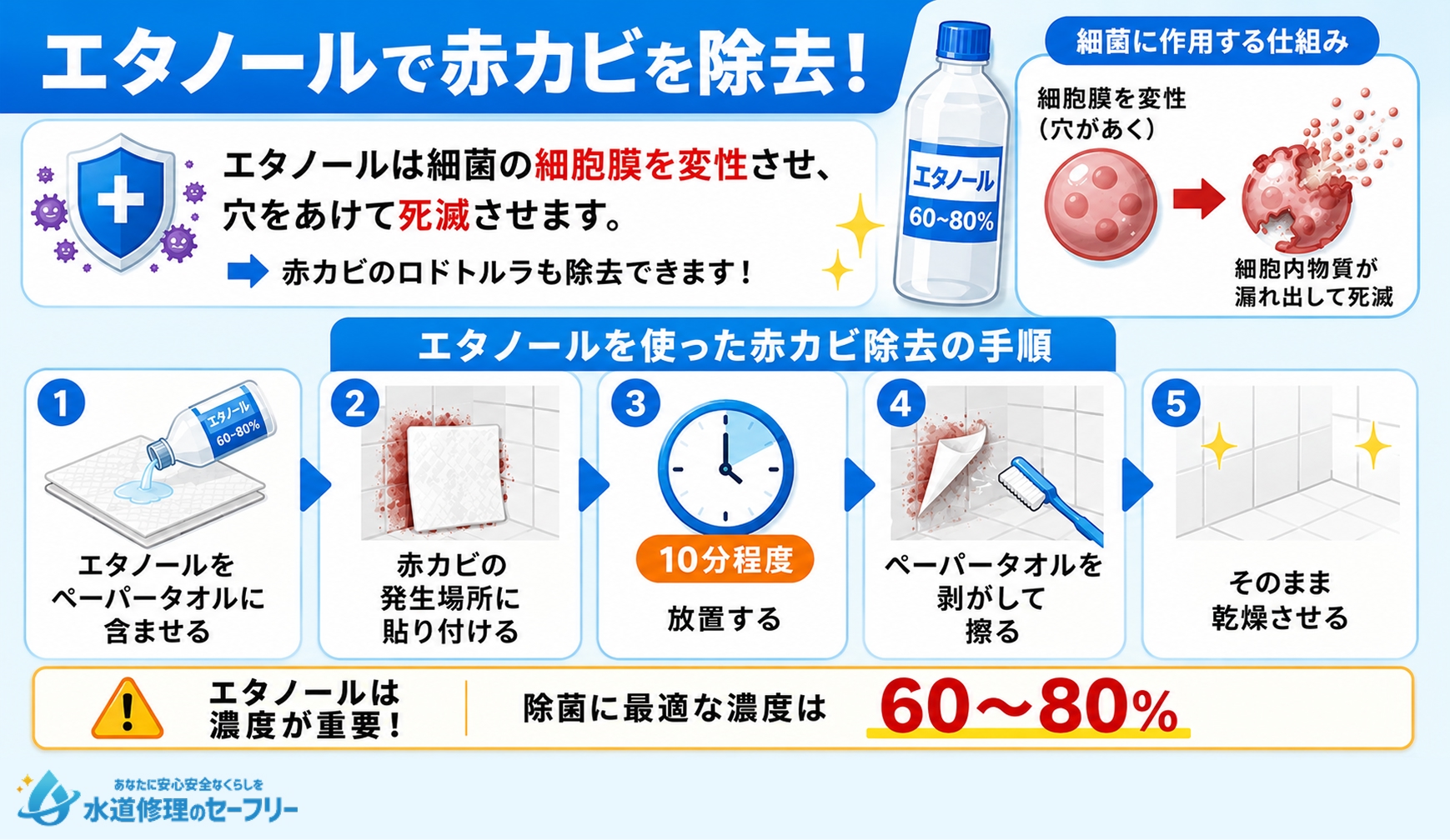 エタノールを使って赤カビを除去する方法を解説