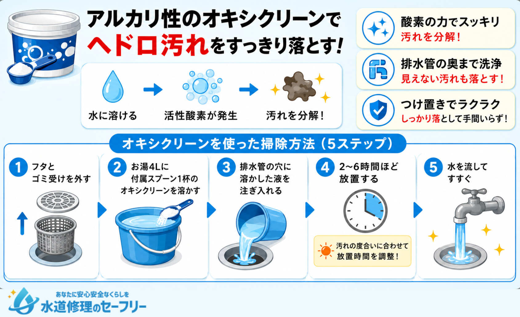 オキシクリーンを使ってヘドロ汚れを落とす掃除方法を5ステップで解説