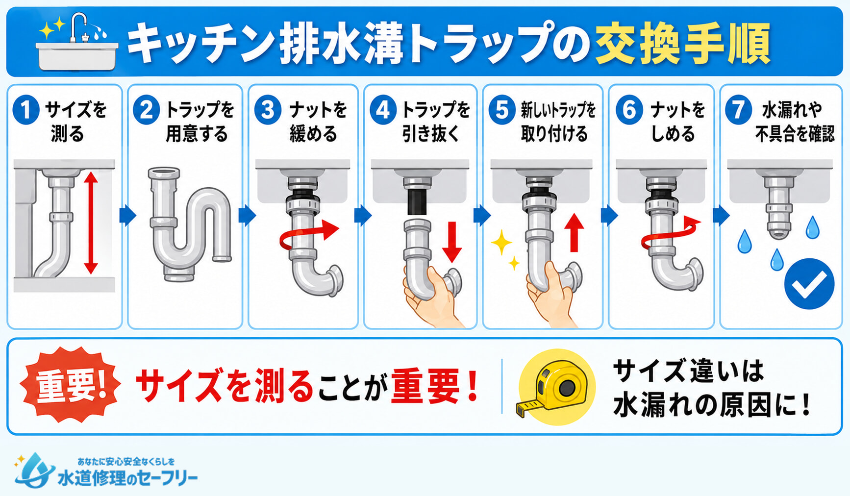キッチン排水溝トラップの交換手順を紹介