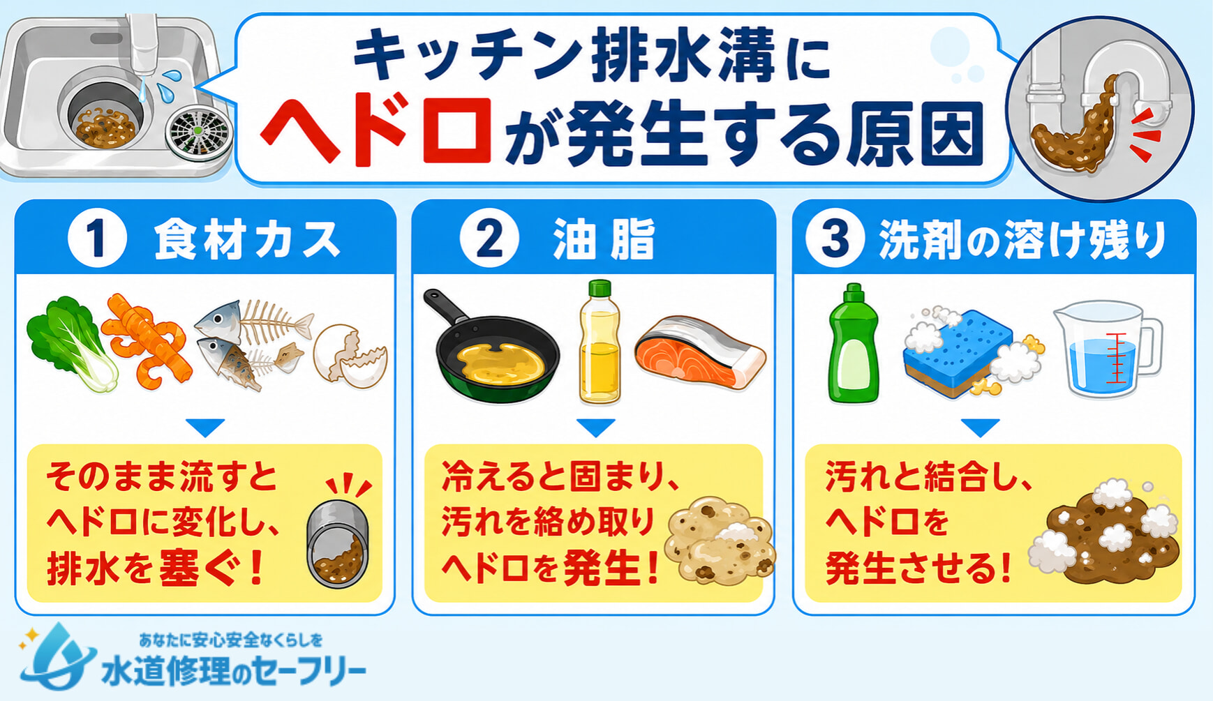 キッチン排水溝にヘドロが発生する原因とは何か解説