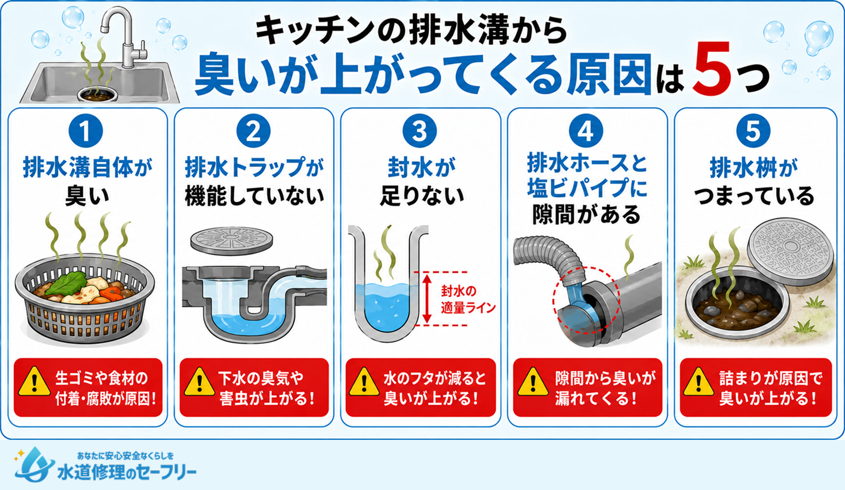 キッチンの排水溝から臭いが上がってくる原因は5つ。それぞれの原因を解説