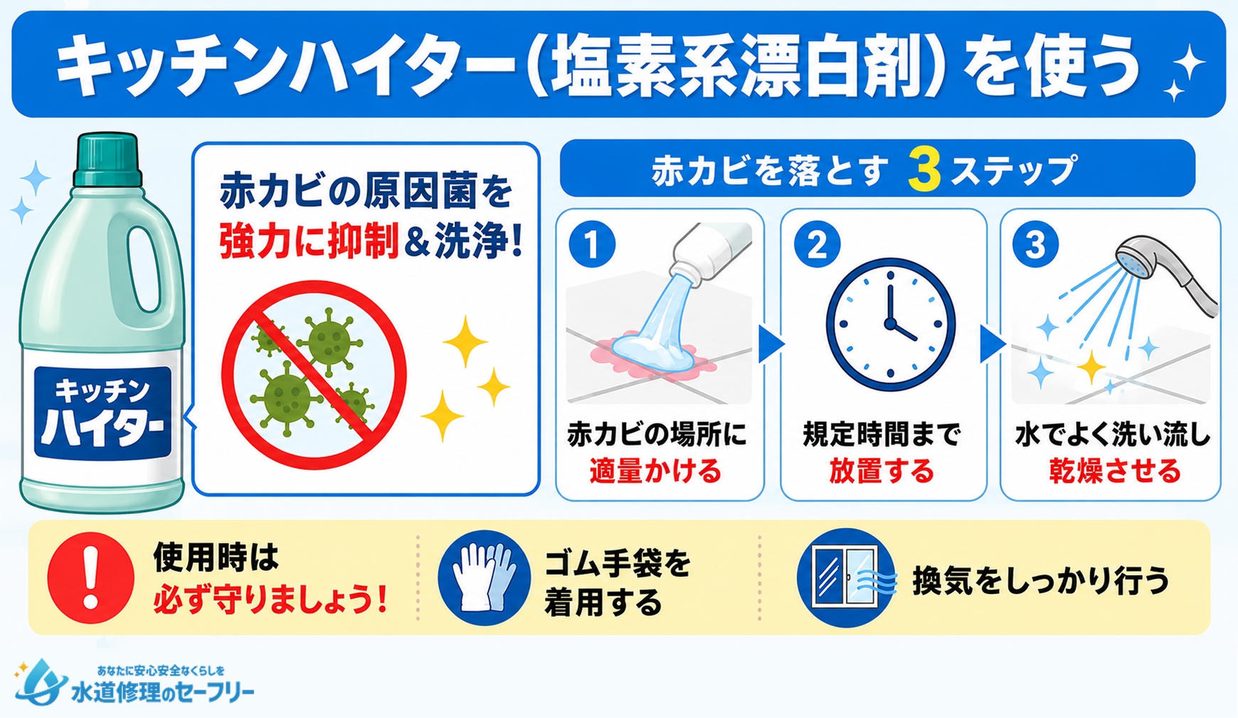キッチンハイター(塩素系漂白剤)を使ってキッチン排水溝を掃除する方法を解説