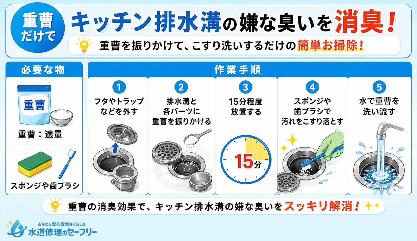 重曹だけでキッチン排水溝の嫌な臭い消臭する方法を紹介
